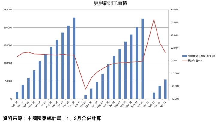 【研究報告】燁輝(2023)少數受惠美國基建的鋼鐵股! 營收成長50％，毛利大跳升5％!