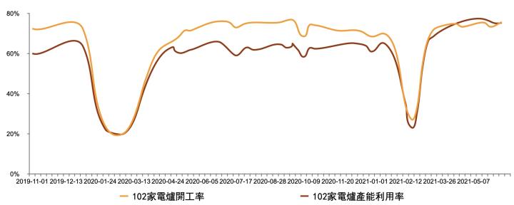 【研究報告】豐興(2015)不畏疫情爆發,產品報價持續走揚! 高毛利產品需求大噴發,EPS上看7元!