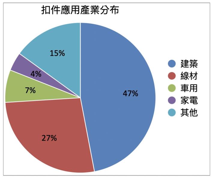 【研究報告】春雨(2012)全球營建業復甦帶動營收成長40％！房市+車市雙引擎，獲利成長300％