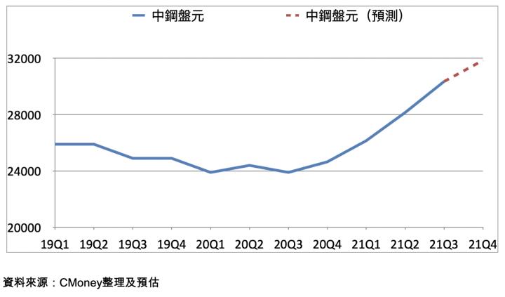 【研究報告】春雨(2012)全球營建業復甦帶動營收成長40％！房市+車市雙引擎，獲利成長300％