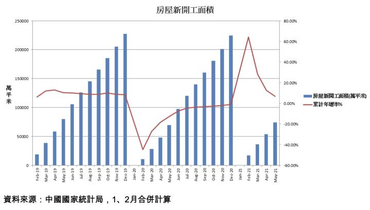 【研究報告】春雨(2012)全球營建業復甦帶動營收成長40％！房市+車市雙引擎，獲利成長300％