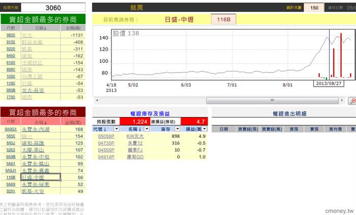 玩家大戶大搜密(新)