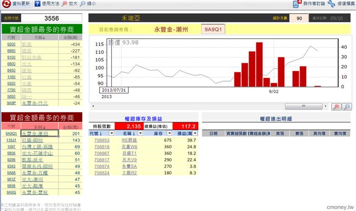 玩家大戶大搜密(新)