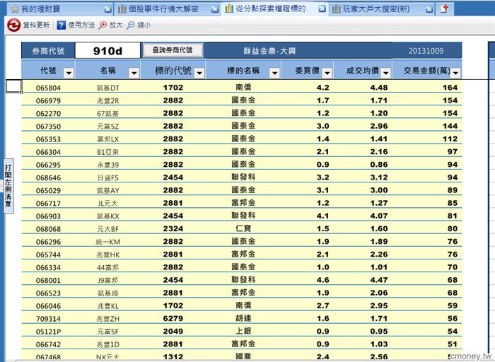 從分點探索權證標的
