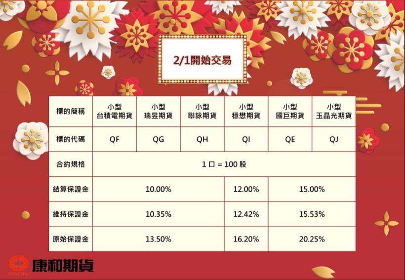 2/1期交所要新上市小型台積電 小型國巨 小型玉晶光等6種股票期貨啦