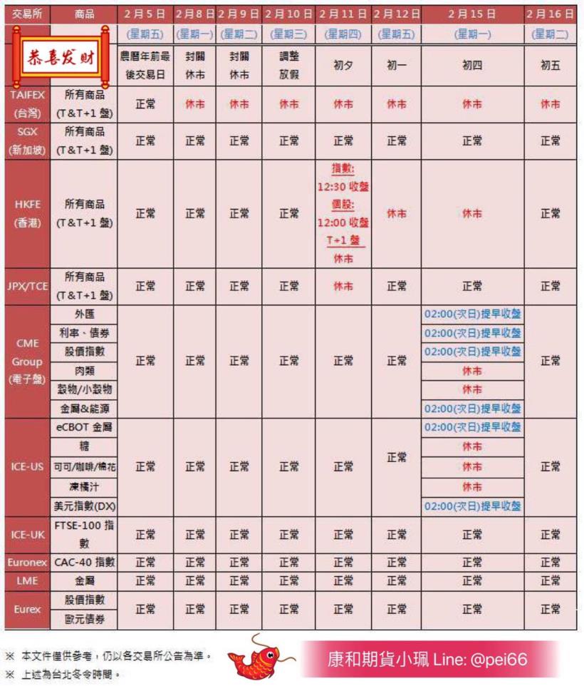 2021美國總統節假期海期休市表