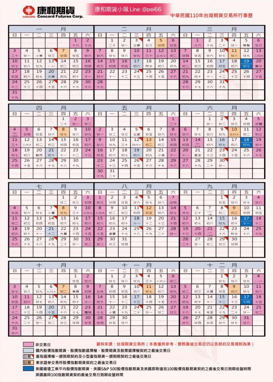 2021小道瓊期貨結算日、2021小道瓊期貨最後交易日