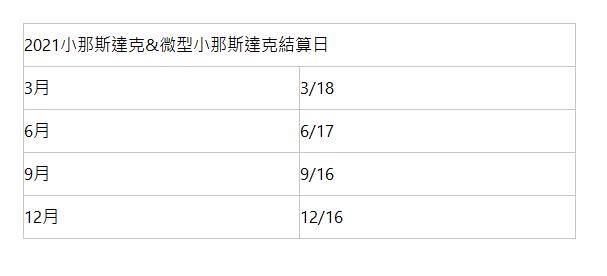  2021小那斯達克&微型小那斯達克結算日 | 3月 | 3/18 | 6月 | 6/17 | 9月 | 9/16 | 12月 | 12/16 | 
