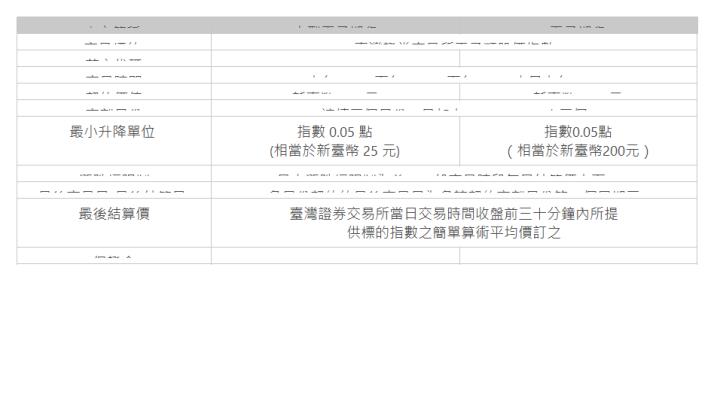  中文簡稱&nbsp;| 小型電子期貨| 電子期貨| 交易標的&nbsp;| 臺灣證券交易所電子類股價指數| 英文代碼| ZEF| TE| 交易時間| 上午 8:45~下午 1:45；下午 3:00~次日上午 5:00| 契約價值| 新臺幣 500 元| 新臺幣4,000元| 交割月份| 連續三個月份，另加上3、6、9、12中三個| 最小升降單位&nbsp;| 指數 0.05 點 (相當於新臺幣 25 元)| 指數0.05點 （相當於新臺幣200元）| 漲跌幅限制| 最大漲跌幅限制為前一一般交易時段每日結算價上下10%| 最後交易日/最後結算日&nbsp;| 各月份契約的最後交易日為各該契約交割月份第 3 個星期三| 最後結算價| 臺灣證券交易所當日交易時間收盤前三十分鐘內所提 供標的指數之簡單算術平均價訂之| 保證金| 22500| 180000| 