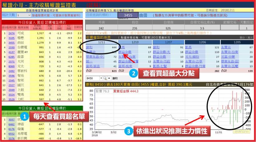 描繪漲停的背後，隱藏著不為人知的「黑暗面」，一張表破解主力暗黑技法