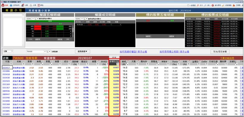 小資族的必經之路:「資金不多該如何投資呢?」1/9(三)小哥親自為你解答!