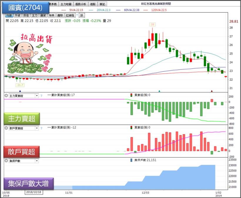 股票同時符合「這４點」後勢極度危險！一跌就是62％(附篩選清單