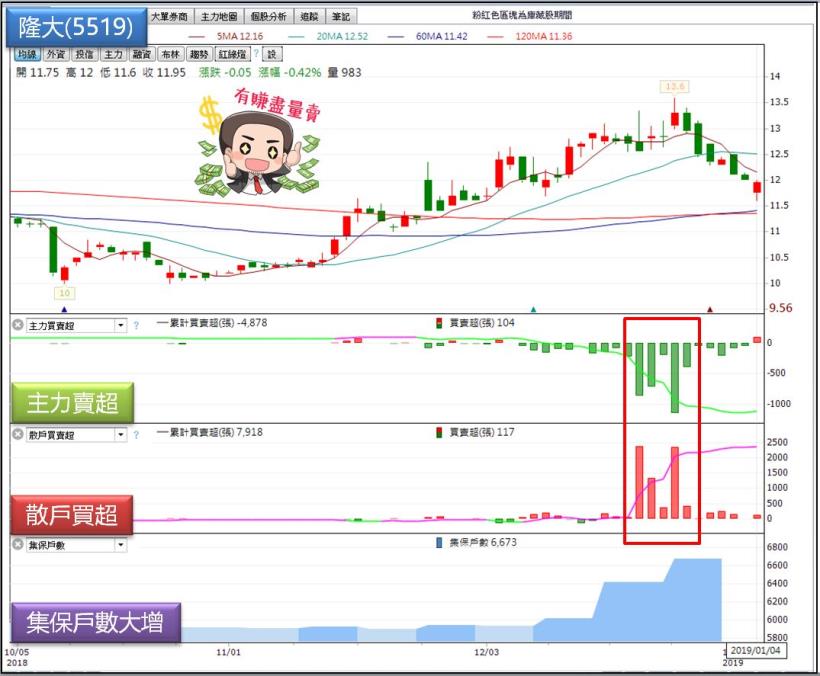股票同時符合「這４點」後勢極度危險！一跌就是62％(附篩選清單