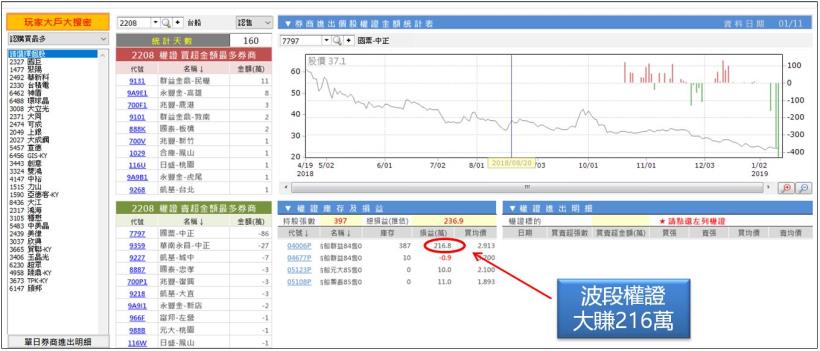 股票同時符合「這４點」後勢極度危險！一跌就是62％(附篩選清單