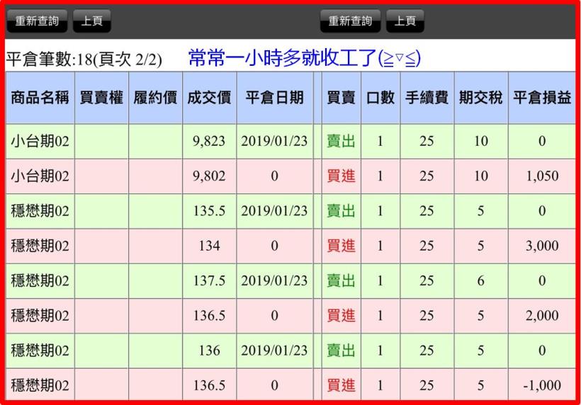 每天跑客戶的廣告業務小唯靠著學習跑出投資一片天，替自己多加薪$5,050元!