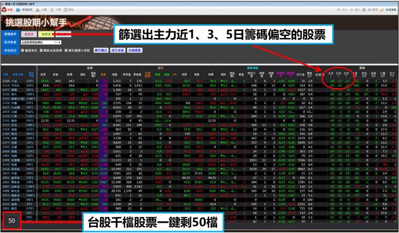 每天跑客戶的廣告業務小唯靠著學習跑出投資一片天，替自己多加薪$5,050元!