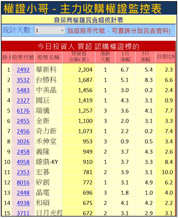 資產歸零到身價破億的市場贏家告訴你，為什麼散戶只能不斷賠錢以及『住套房』!其實只缺少「這東西」..