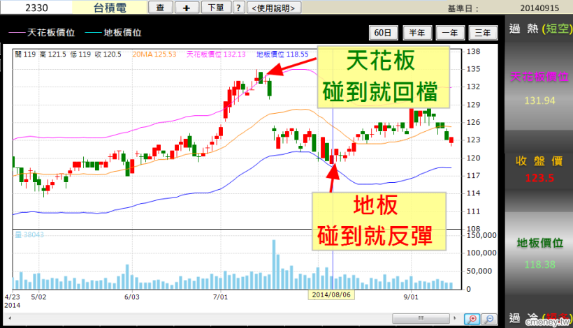 製造業的小主管，每天固定做這「四件事」，當沖幫自己加薪$7,044