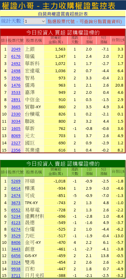 製造業的小主管，每天固定做這「四件事」，當沖幫自己加薪$7,044
