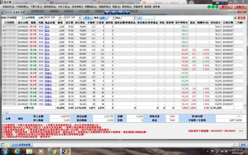 製造業的小主管，每天固定做這「四件事」，當沖幫自己加薪$7,044