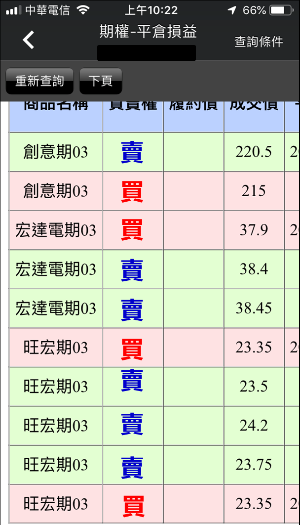 短線操作擊敗長線持股的關鍵，只好好確認「這五點」，最後一點實在太重要了...