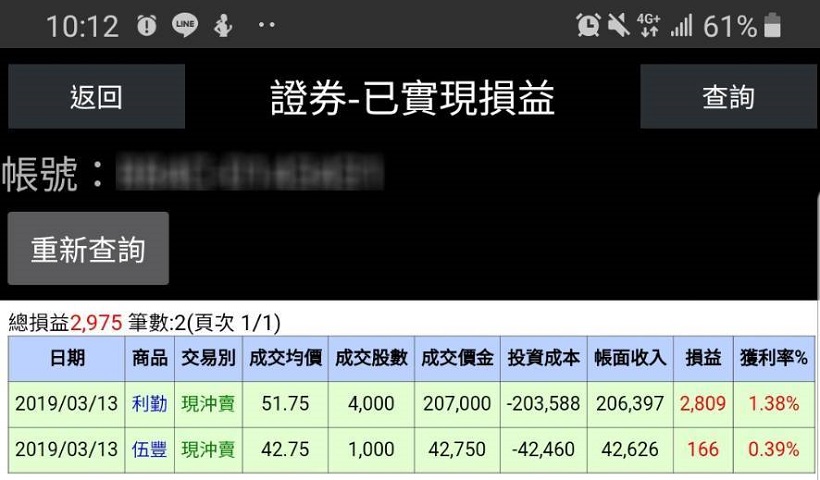 飲料店老闆這樣抓出買賣盤竭盡做當沖，每天幫自己衝出千元獲利，長久下來超可觀...