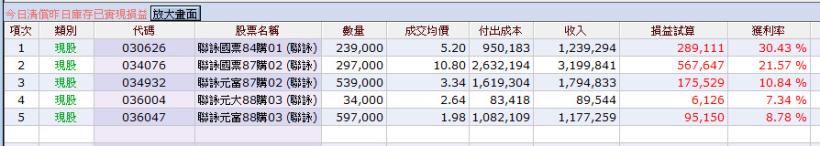 搭上神秘老司機的列車，兩日賺進1,133,563元獲利，附上盤中監控老司機方法&對帳單!
