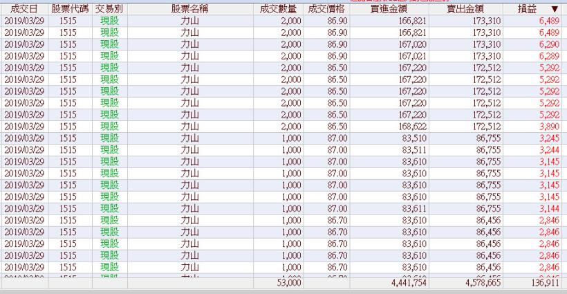 搭上神秘老司機的列車，兩日賺進1,133,563元獲利，附上盤中監控老司機方法&對帳單!