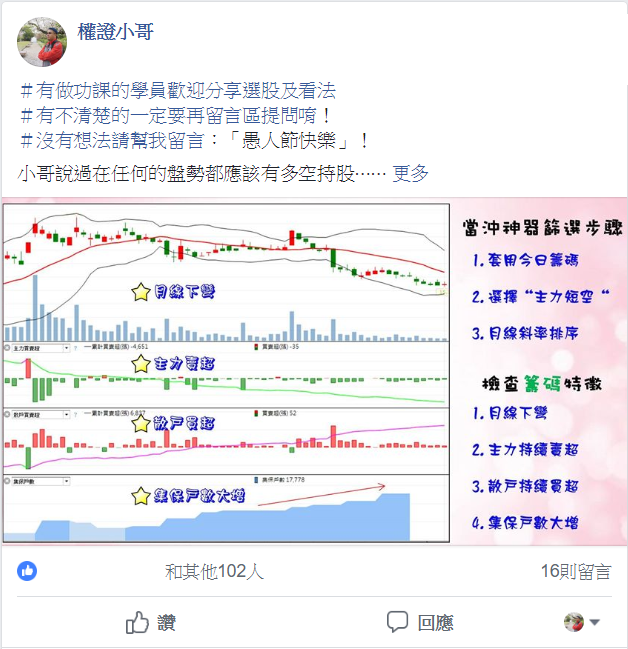 不看大盤，不摸高猜低，只做低風險的價差交易整年讓你穩·穩·賺!