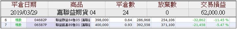 不看大盤，不摸高猜低，只做低風險的價差交易整年讓你穩·穩·賺!