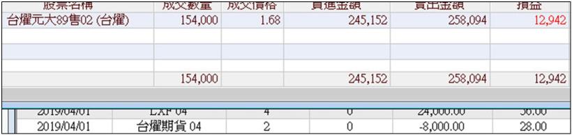 不看大盤，不摸高猜低，只做低風險的價差交易整年讓你穩·穩·賺!