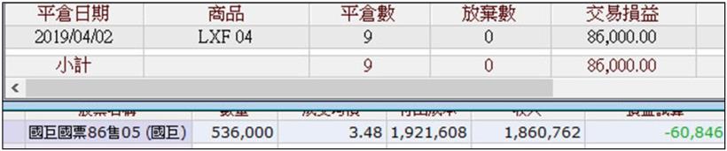 不看大盤，不摸高猜低，只做低風險的價差交易整年讓你穩·穩·賺!