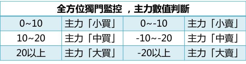 早一步比別人先抓到上升、下跌段，盤中聽到清脆「噹噹噹」的訊號，就是出手的好時機!