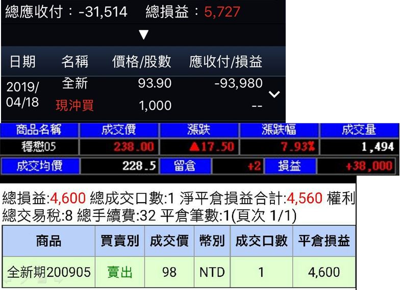 搶短線股民必備 !盤勢急漲可以這樣「追」，當天就追出5,727元獲利!
