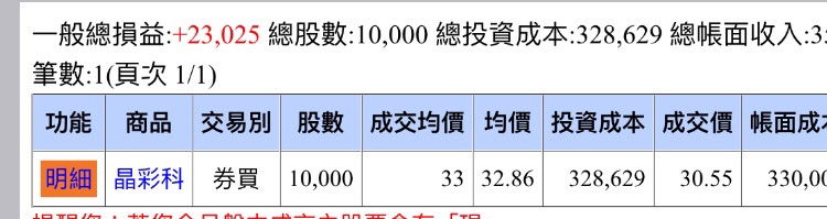 川普打個噴嚏台股重挫200點，閃崩前必學的「選股放空精華」跌越多，賺！更！兇！