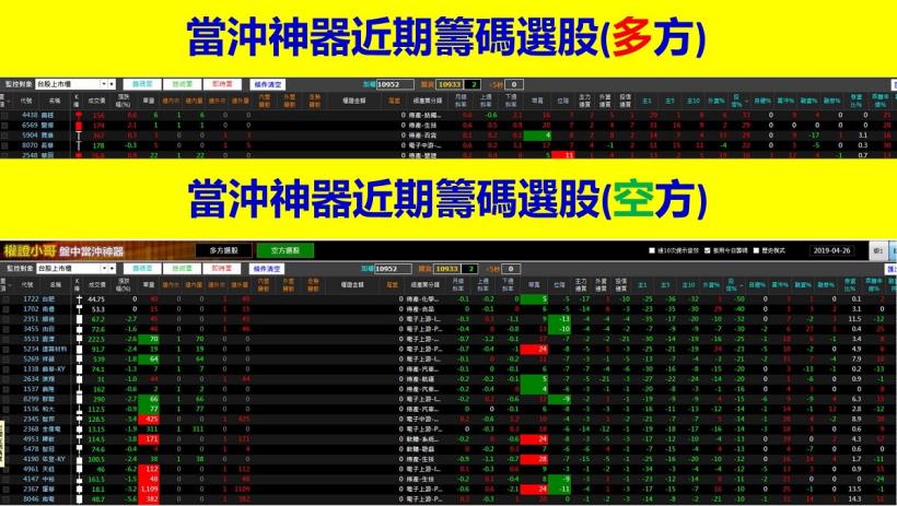 川普打個噴嚏台股重挫200點，閃崩前必學的「選股放空精華」跌越多，賺！更！兇！