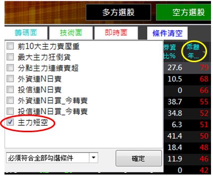台股高檔震盪不安！市場贏家親授【短線放空四大招】自學技巧得以自保！