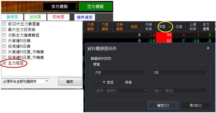 台股高檔震盪不安！市場贏家親授【短線放空四大招】自學技巧得以自保！