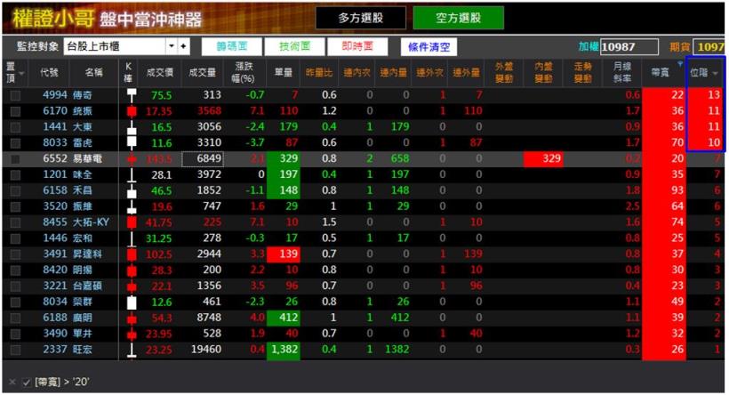 台股高檔震盪不安！市場贏家親授【短線放空四大招】自學技巧得以自保！