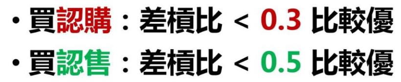 贏家權證投資術：「只要掌握這３大要點」，不再被券商悄悄偷走你的錢！