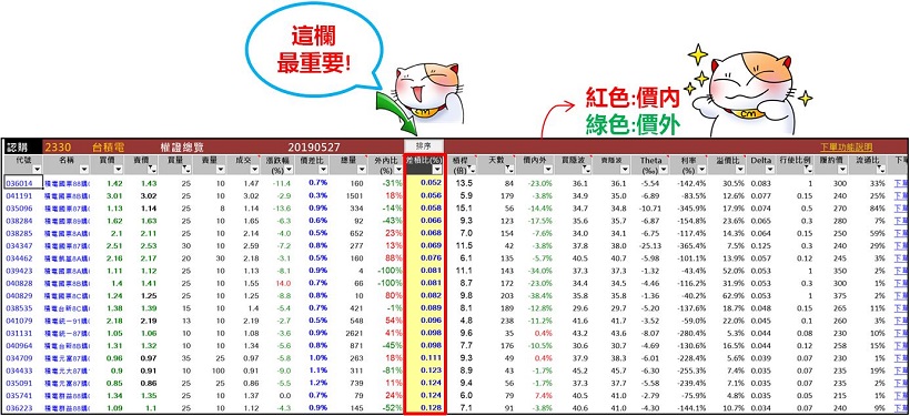 贏家權證投資術：「只要掌握這３大要點」，不再被券商悄悄偷走你的錢！