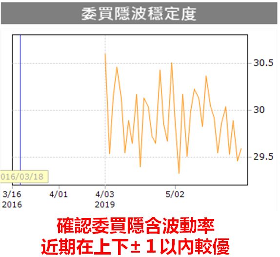 贏家權證投資術：「只要掌握這３大要點」，不再被券商悄悄偷走你的錢！