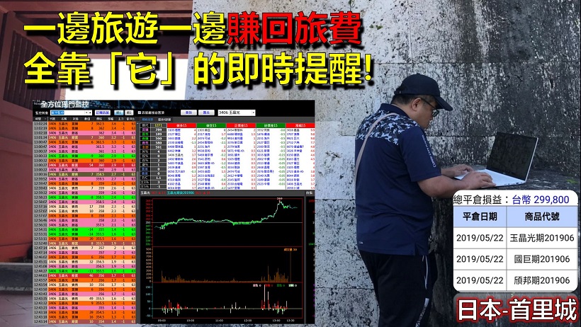 全方位監控策略SOP大公開 ！盤中就搭上多空獲利列車！國外下單大賺旅費$299,800