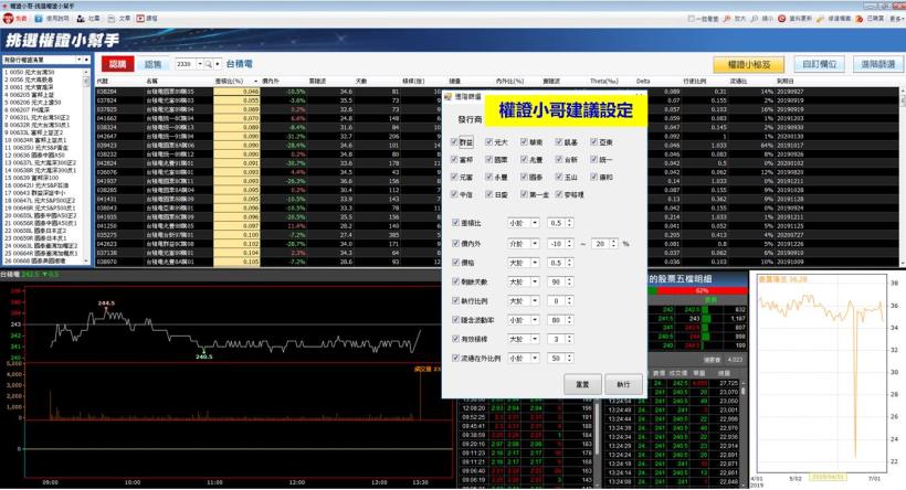 全新【挑選權證小幫手】上線，從此跟爛權證訣別，用權證搶攻除權息，找出下一檔羅麗芬-KY(6666)