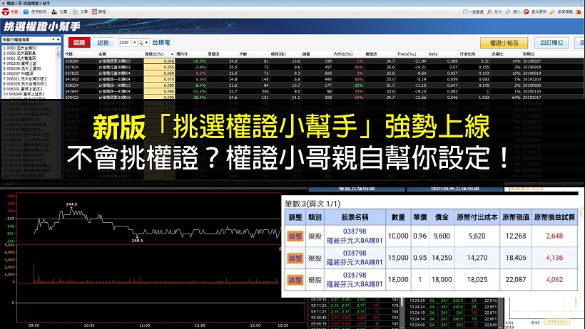 全新【挑選權證小幫手】上線，從此跟爛權證訣別，用權證搶攻除權息，找出下一檔羅麗芬-KY(6666)