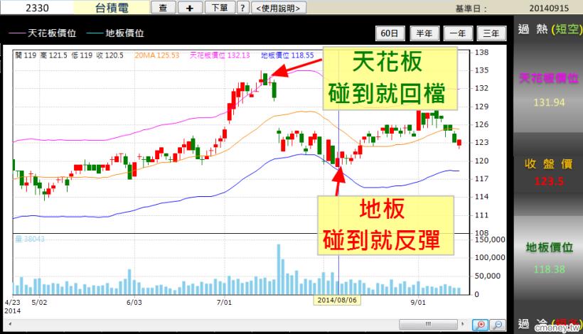 股市大咖逆勢交易手法大公開！買完股價從405→431，「弱勢股」反彈前都有這１個共通點...