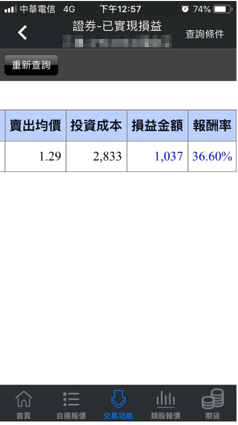 小資翻身三口訣：「差槓比、價內、好券商」只要...2500元進場，2 天獲利 36％ !