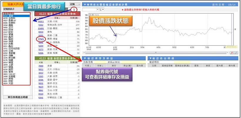 神盾Q2財報傳佳績，發佈財報前夕這家神秘券商大買千萬權證，利多消息早知道？