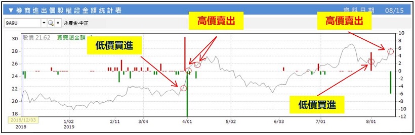 神盾Q2財報傳佳績，發佈財報前夕這家神秘券商大買千萬權證，利多消息早知道？