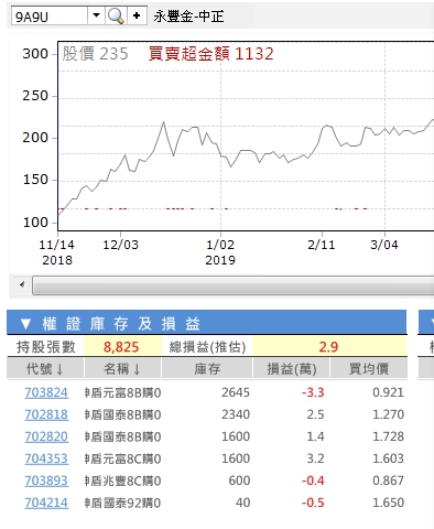 神盾Q2財報傳佳績，發佈財報前夕這家神秘券商大買千萬權證，利多消息早知道？